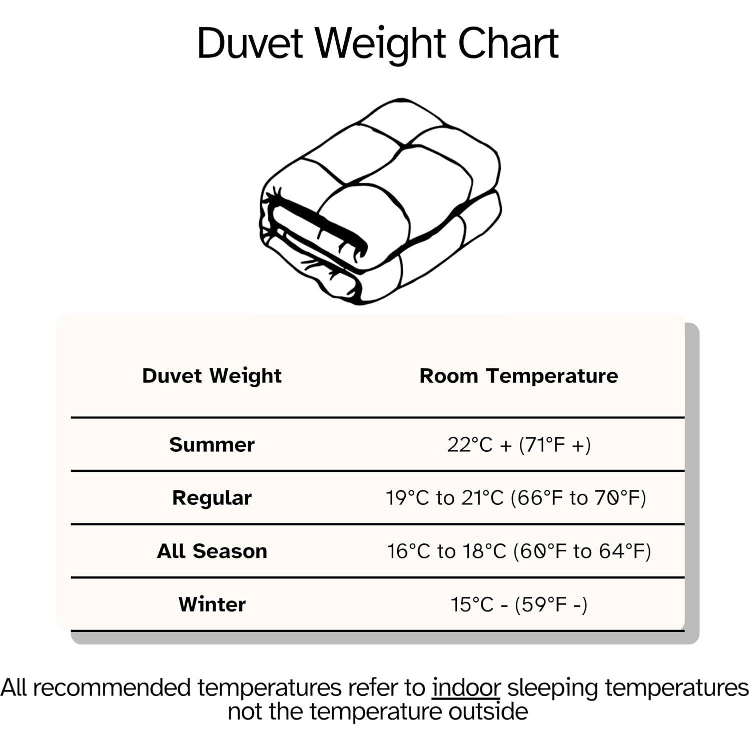Edredón de plumas de ganso blanco Canadian Down King 2109 g