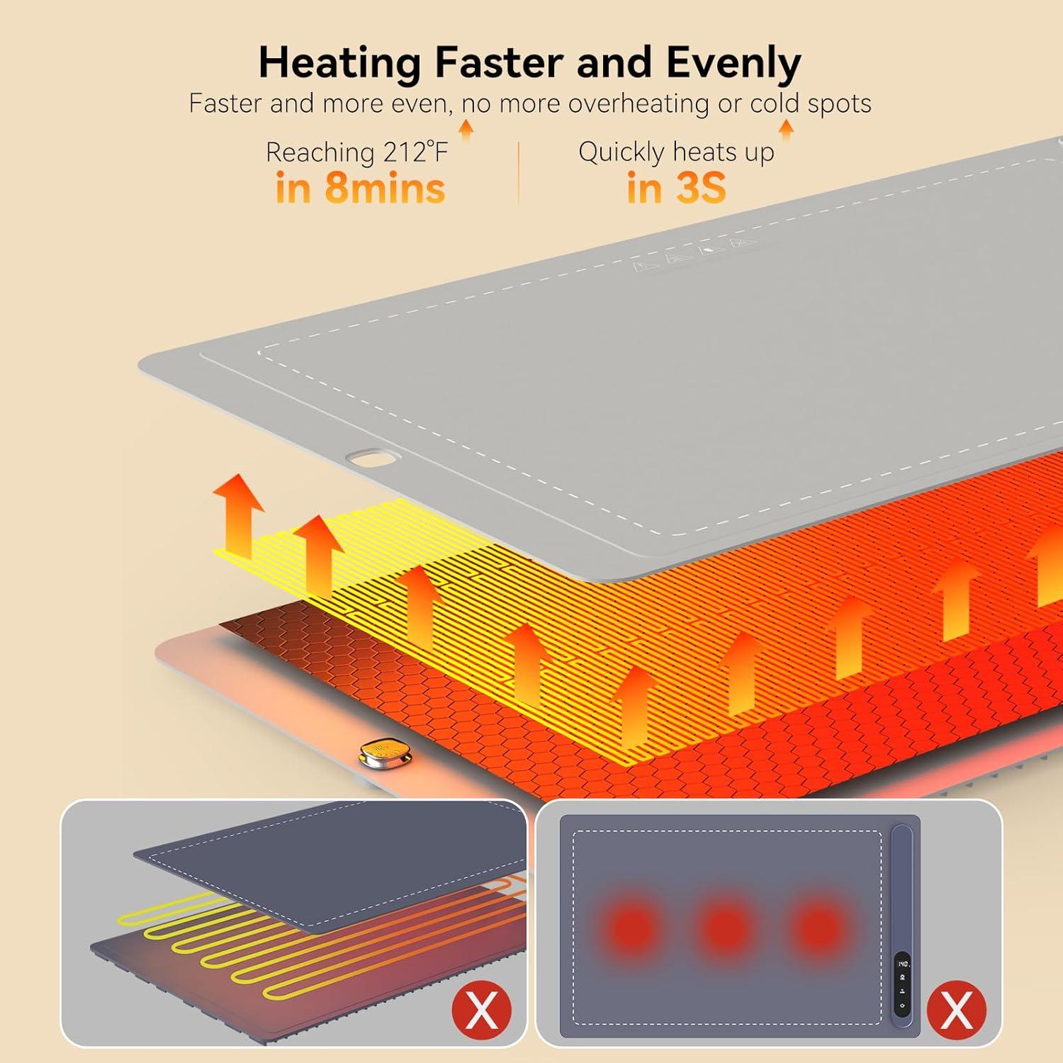 Bandeja Calentadora Eléctrica Orantronx OT-MC-02 50-212°C
