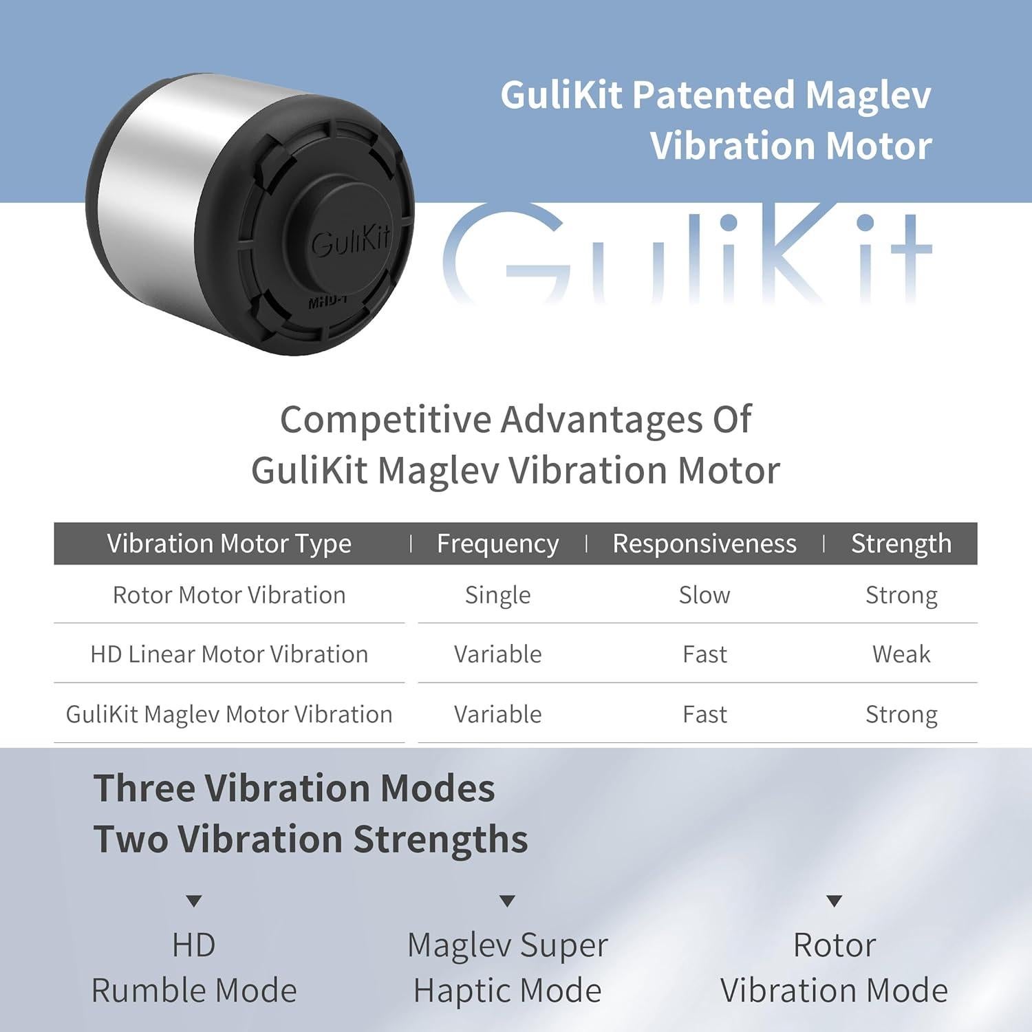 Controlador GuliKit KK3 MAX Bluetooth Inalámbrico 2200 Precisión