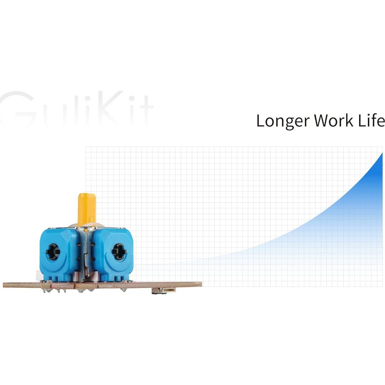 Joystick GuliKit para ROG Ally X - Reemplazo Anti Drift