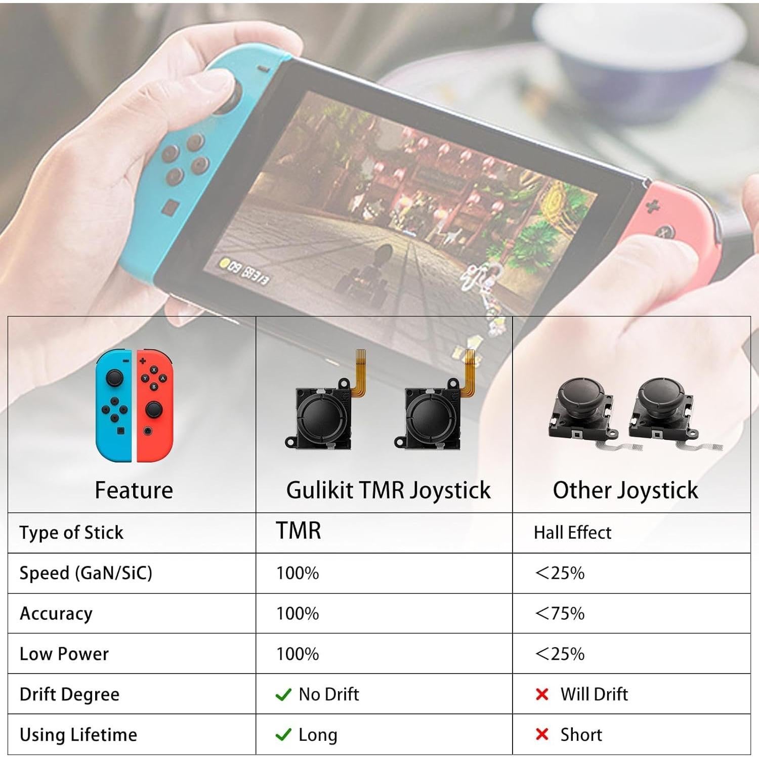 Joystick GuliKit TMR Anti-Deriva para Switch y Switch Lite