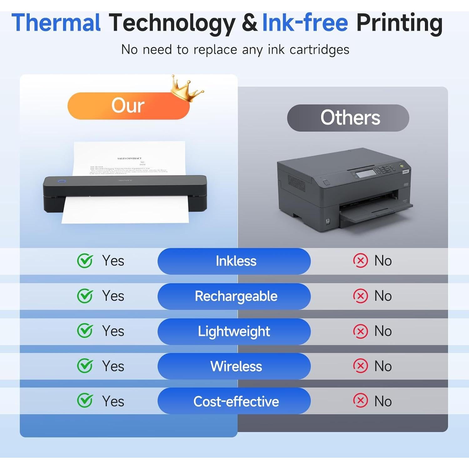 Impresora Portátil iDPRT MT610 Pro Inalámbrica 300DPI Negro
