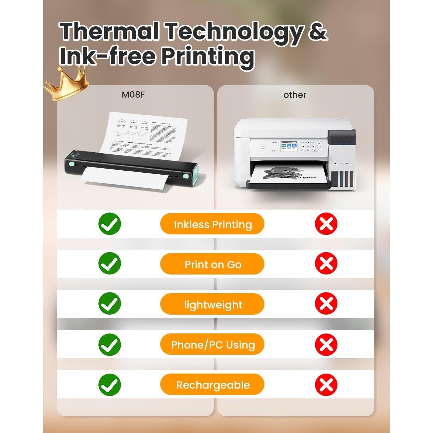 Impresora Portátil Phomemo M08F Pro Bluetooth Térmica 8.5x11