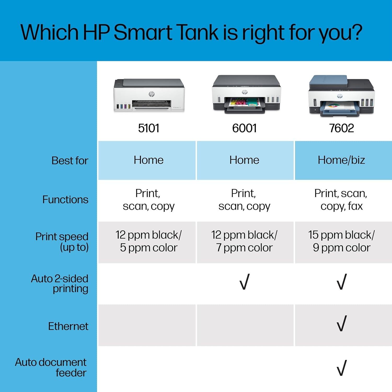 Impresora Multifuncional Inalámbrica HP Smart Tank 6001