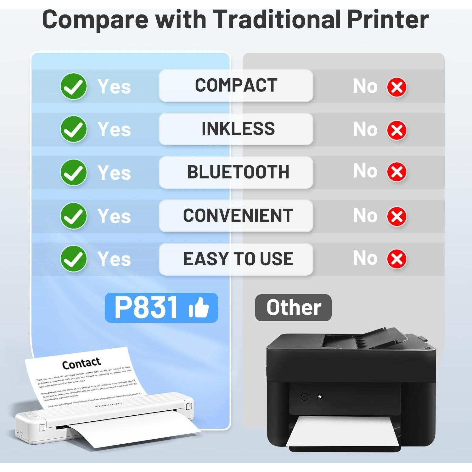 Impresora Portátil Phomemo P831 Bluetooth 300 DPI A4