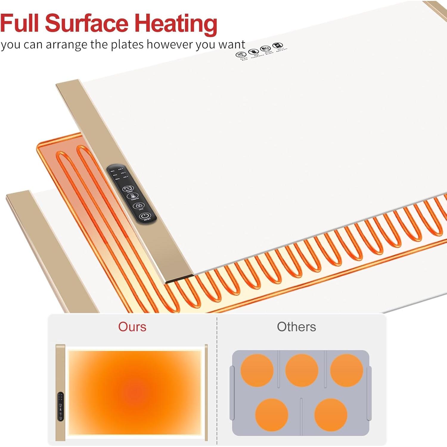 Alfombrilla Calentadora de Silicona Wyupp 1.80 kg Ajustable