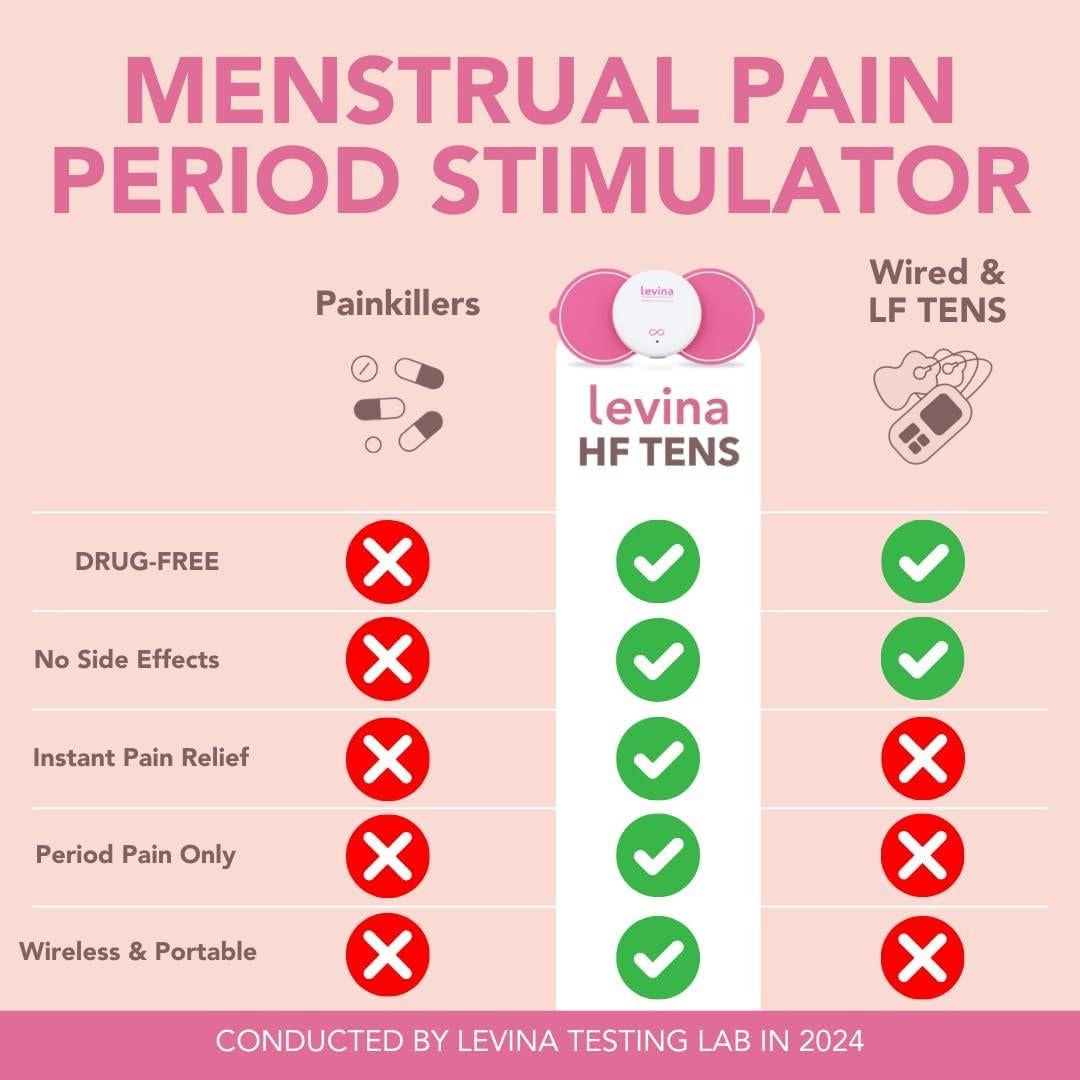 Dispositivo de Alivio Menstrual Levina RS-38 TENS Inalámbrico