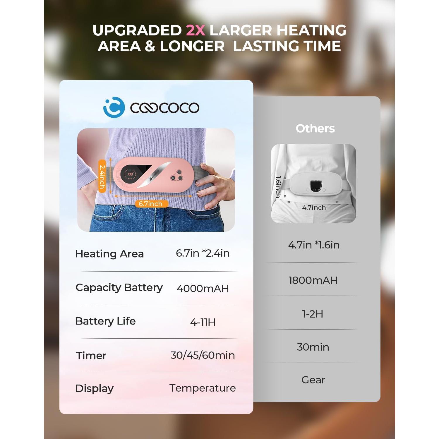 Almohadilla Térmica CooCoCo Rosa para Calambres Menstruales