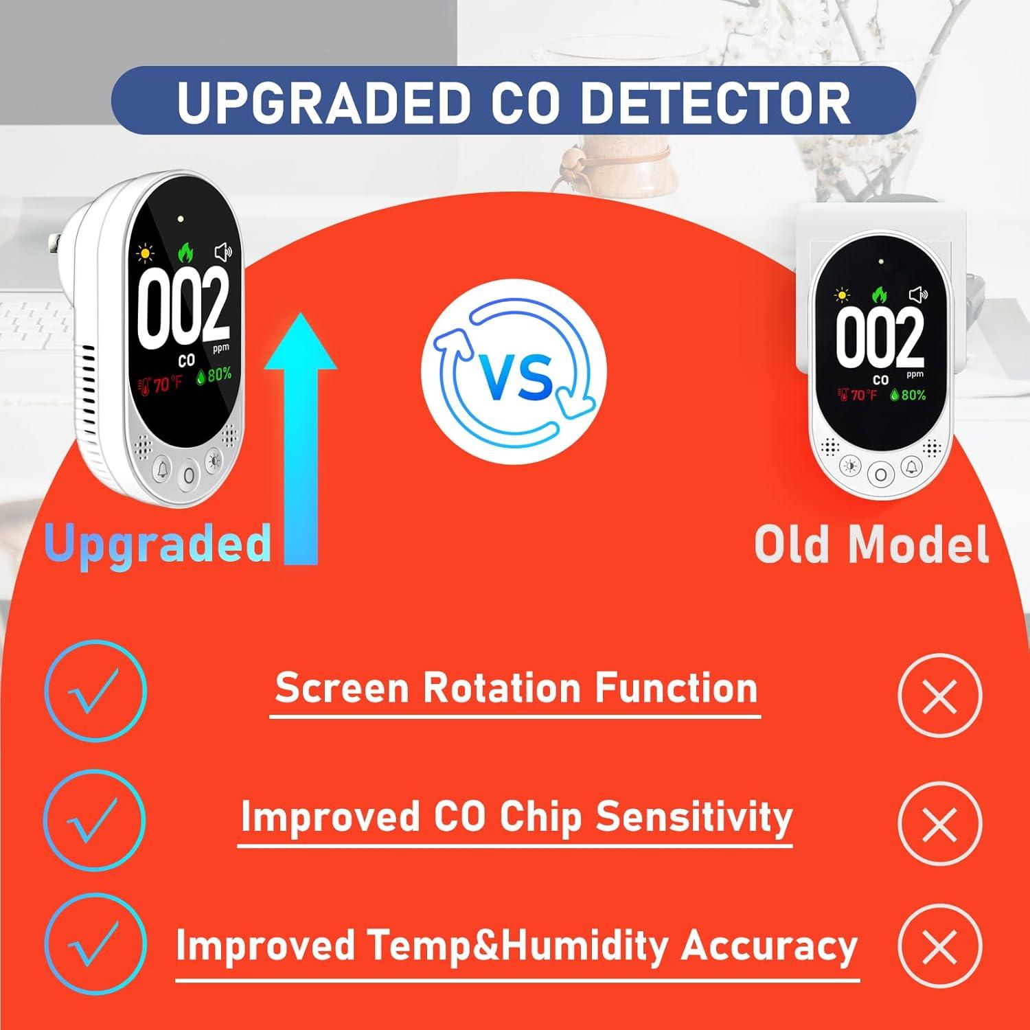 Detector de Monóxido de Carbono LSENLTY 3 en 1 con Pantalla HD - Paquete de 2