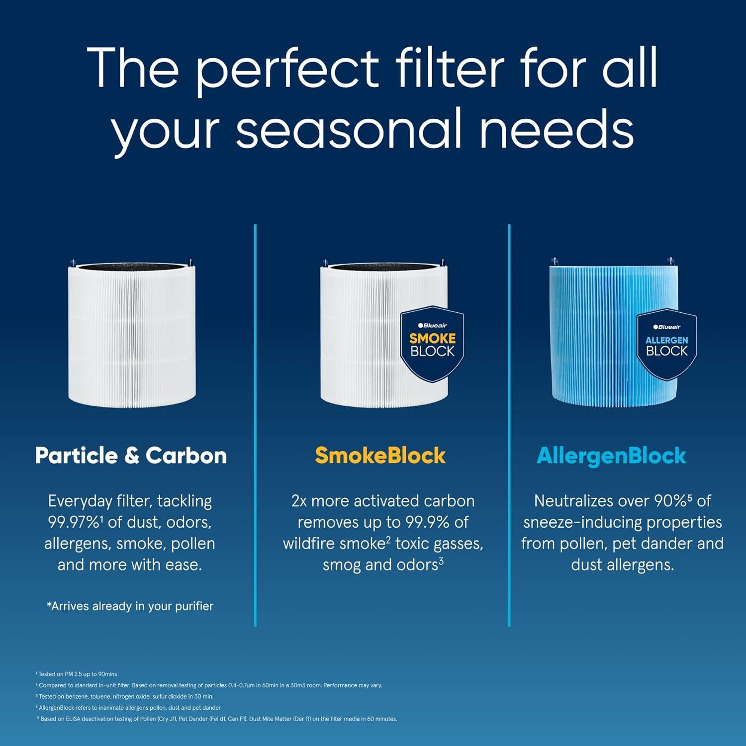 Purificador de Aire Blueair Blue Pure 511i Max - HEPASilent 49 m²