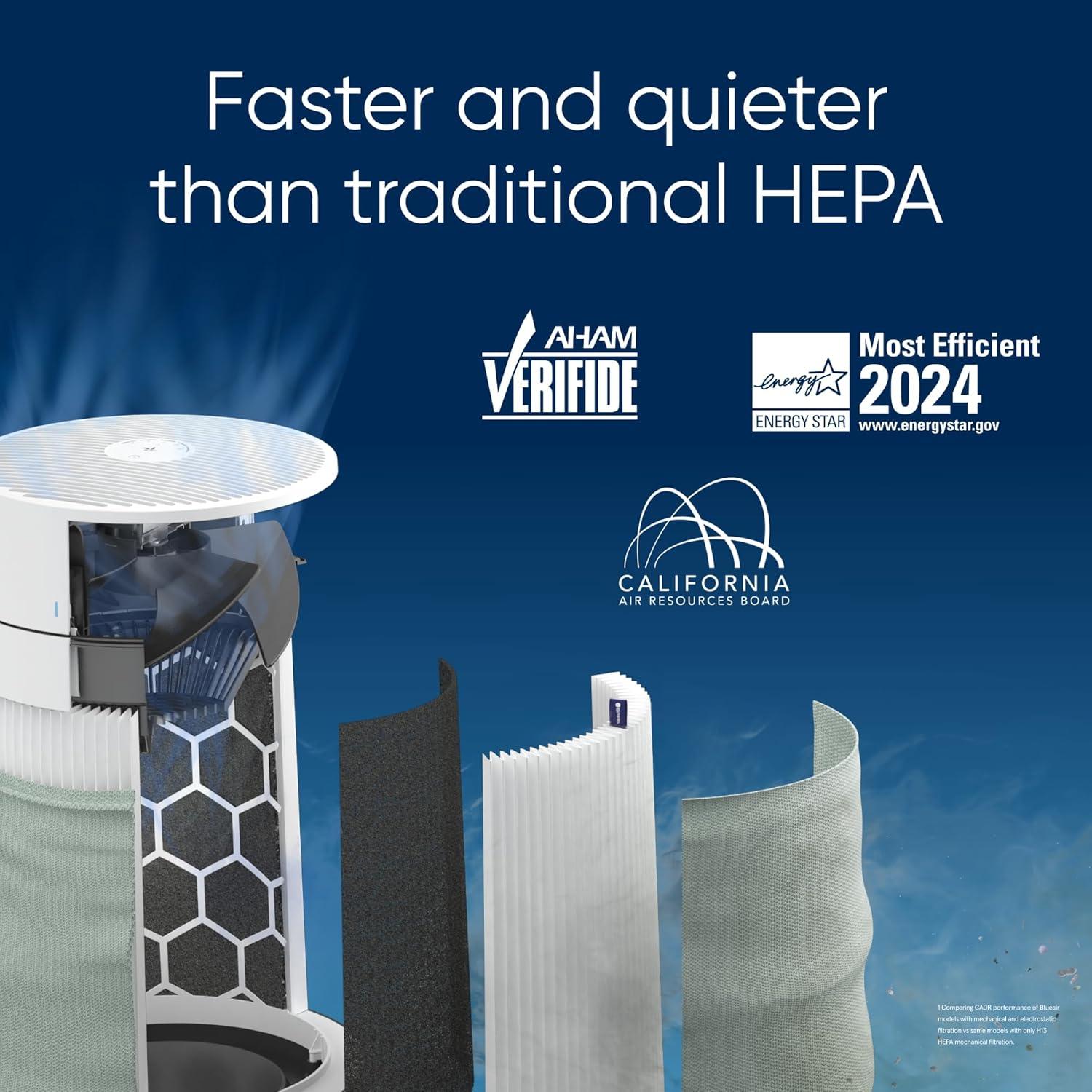 Purificador de Aire Blueair Blue Pure 511i Max - HEPASilent 49 m²