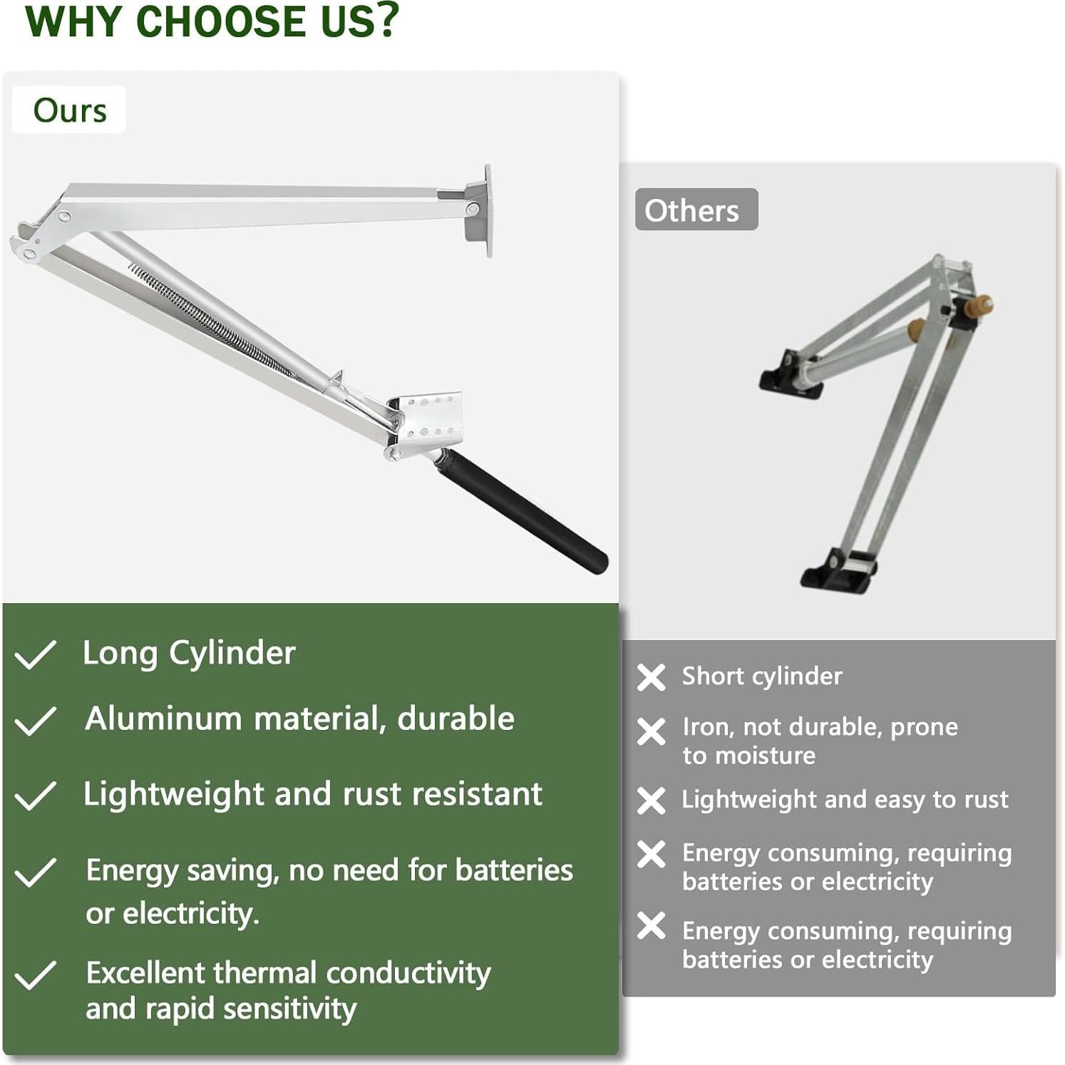 Abridor Automático de Ventanas de Invernadero Hcaiip 7kg