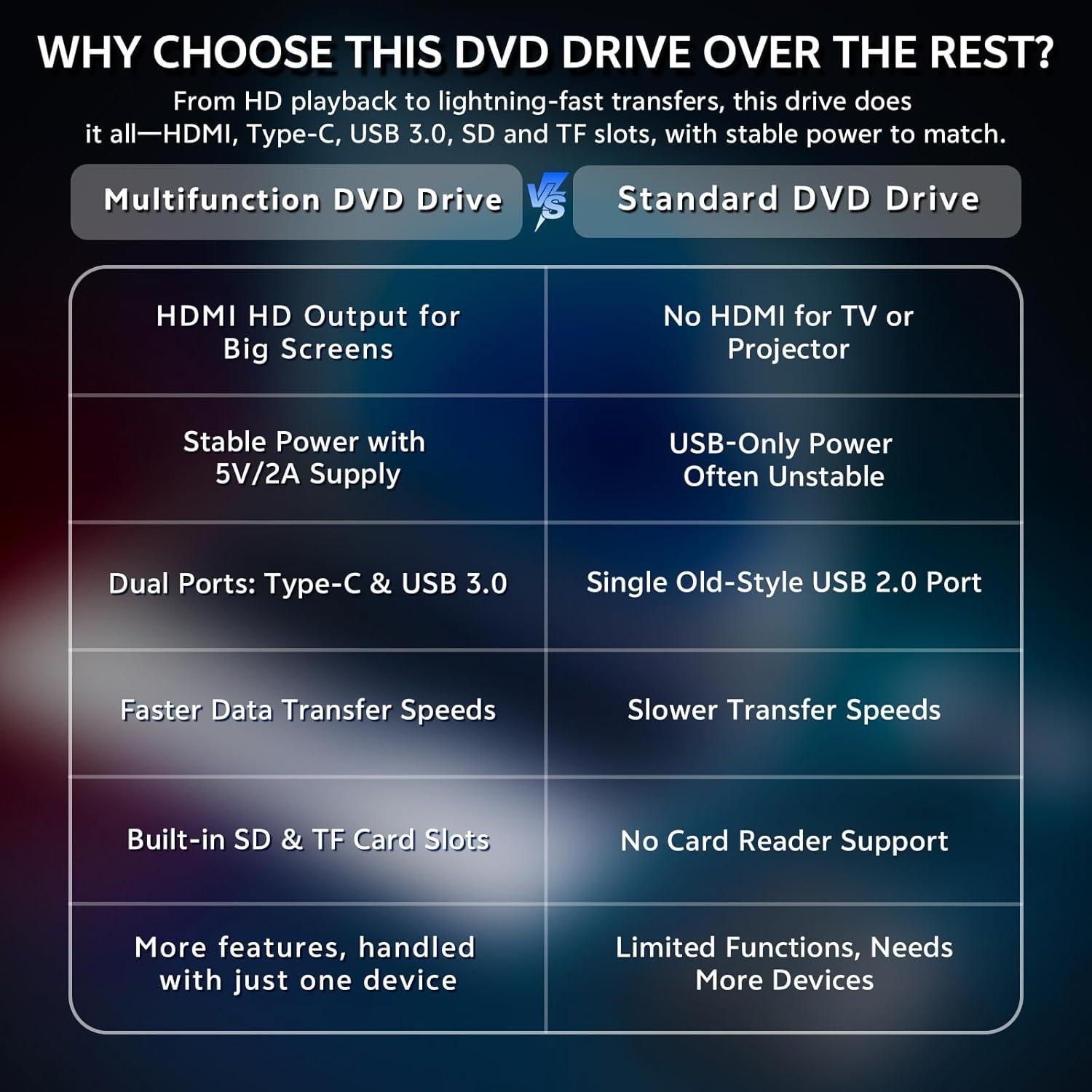 Reproductor de DVD 6-en-1 Aelrsoch SY-913 HDMI USB 1080P