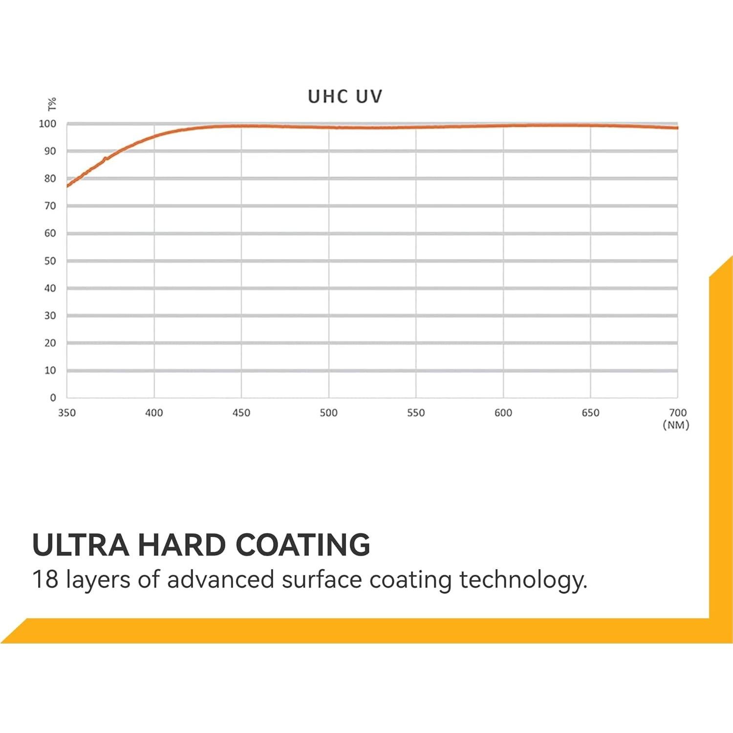 Filtro UV NiSi UHC 40.5mm Ultra Delgado 18 Capas