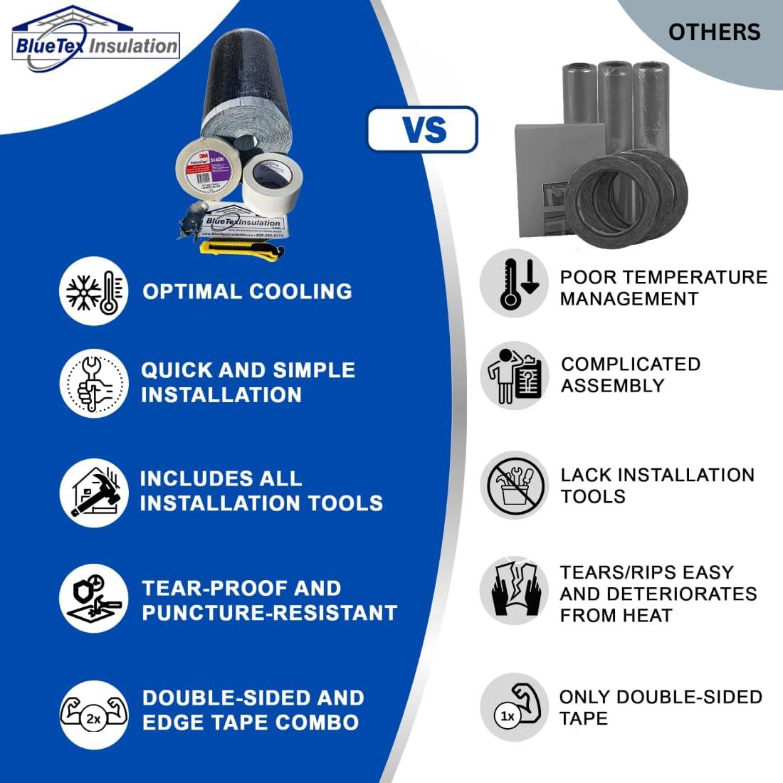 Kit de Aislamiento BlueTex 150 ft² para Puertas de Garaje 2 mm