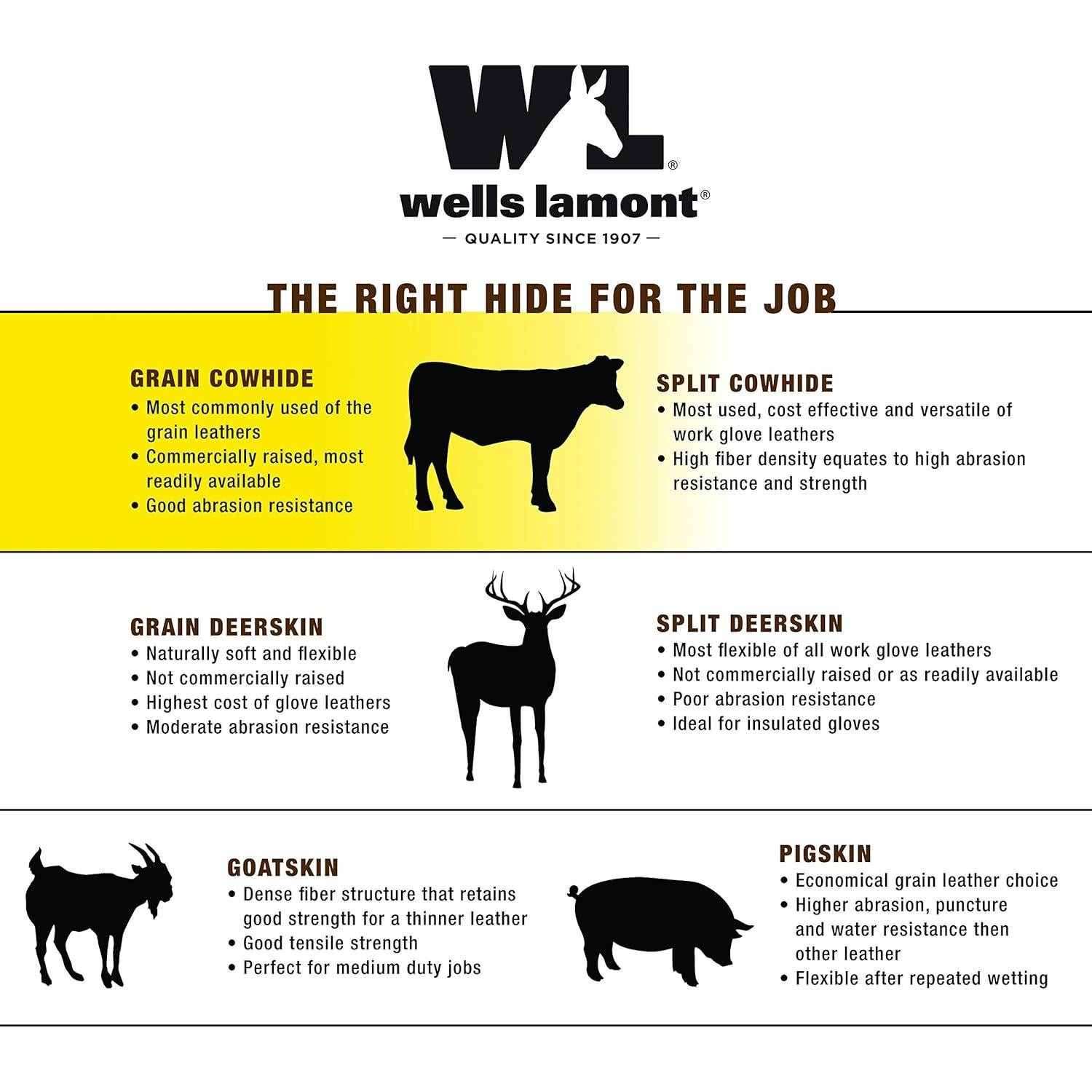 Guantes de Trabajo de Cuero Wells Lamont 1108L para Invierno