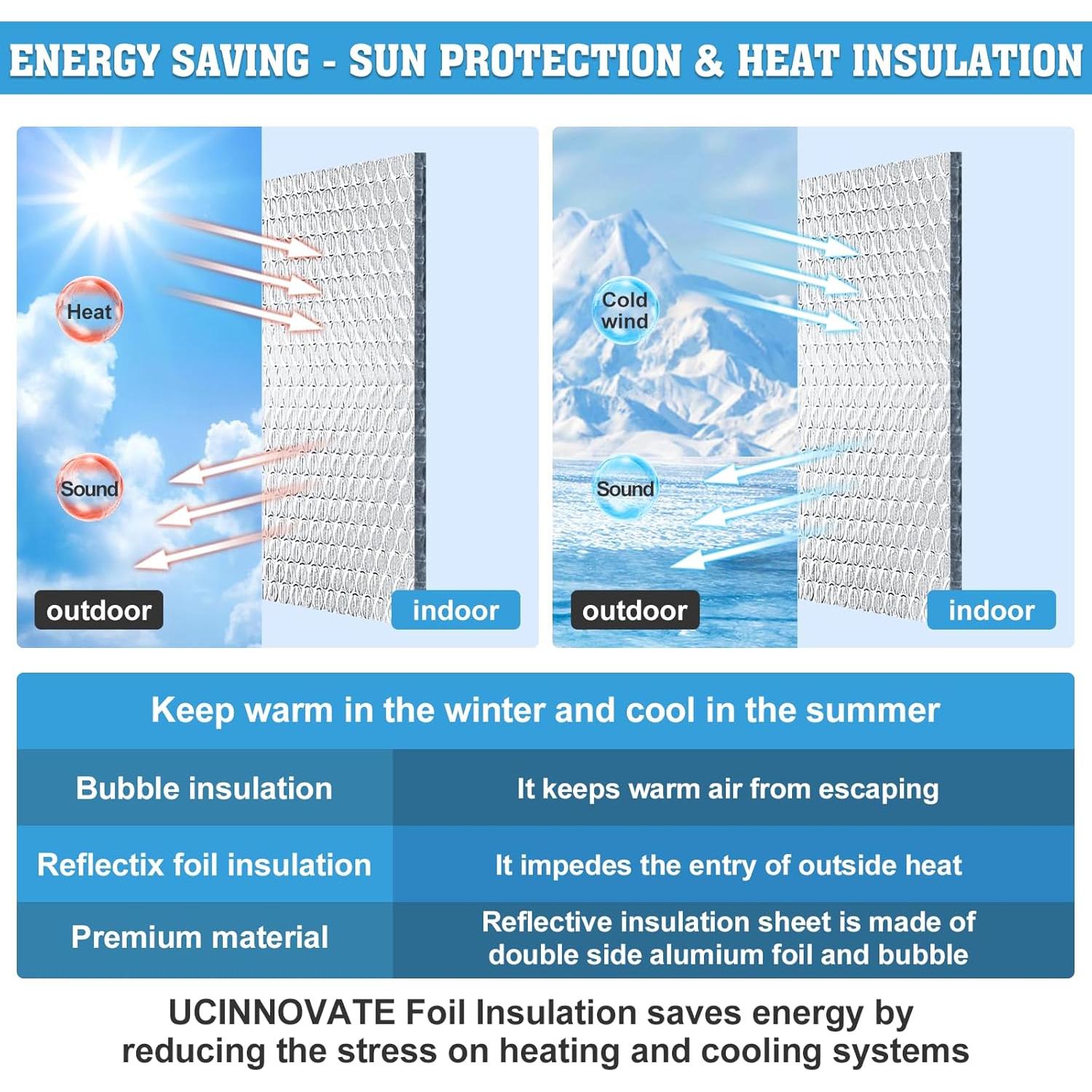 Rollo Aislante Térmico Aluminio UCINNOVATE 30.48 cm x 3.05 m