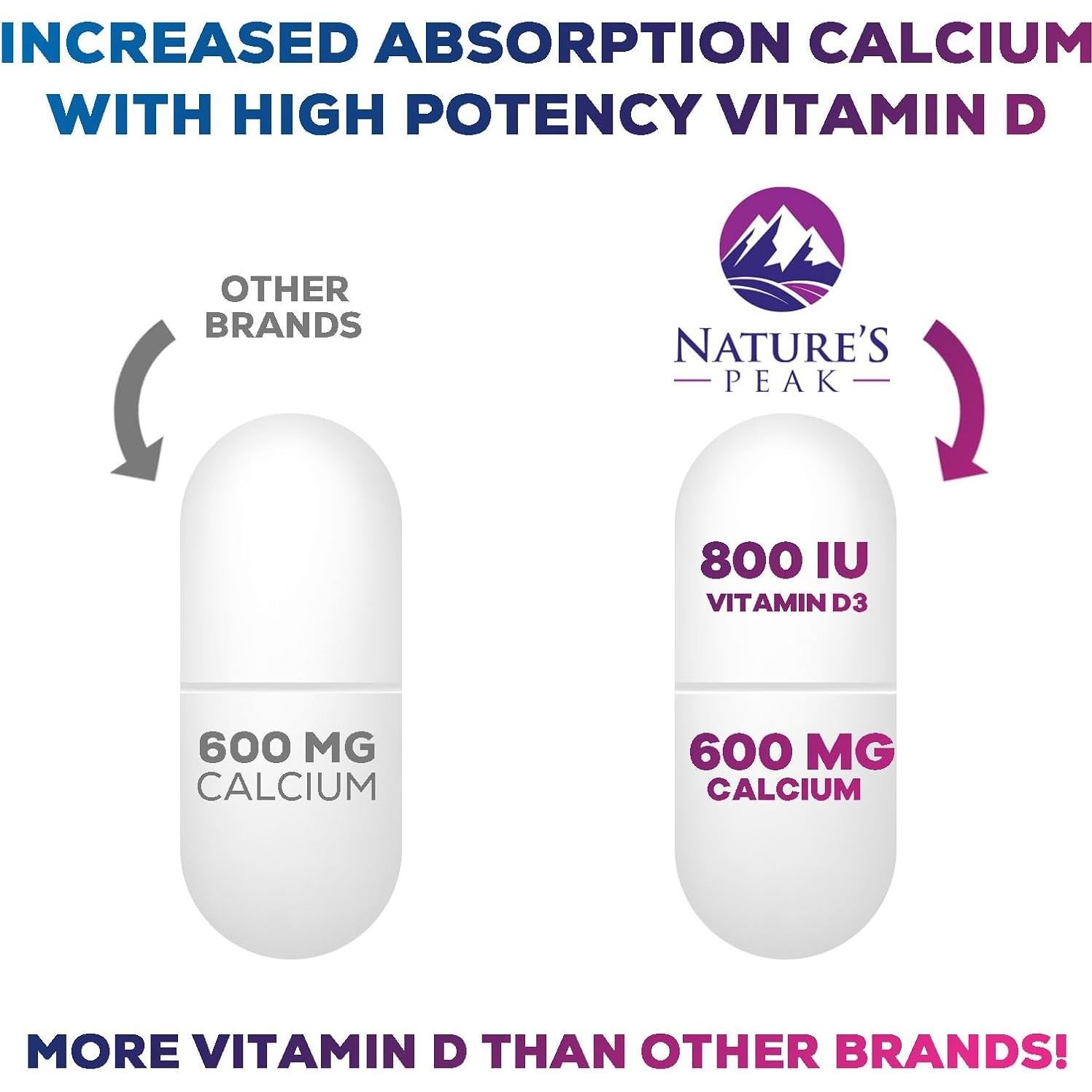 Suplemento de Calcio 1200 mg con Vitamina D3 - 60 Tabletas
