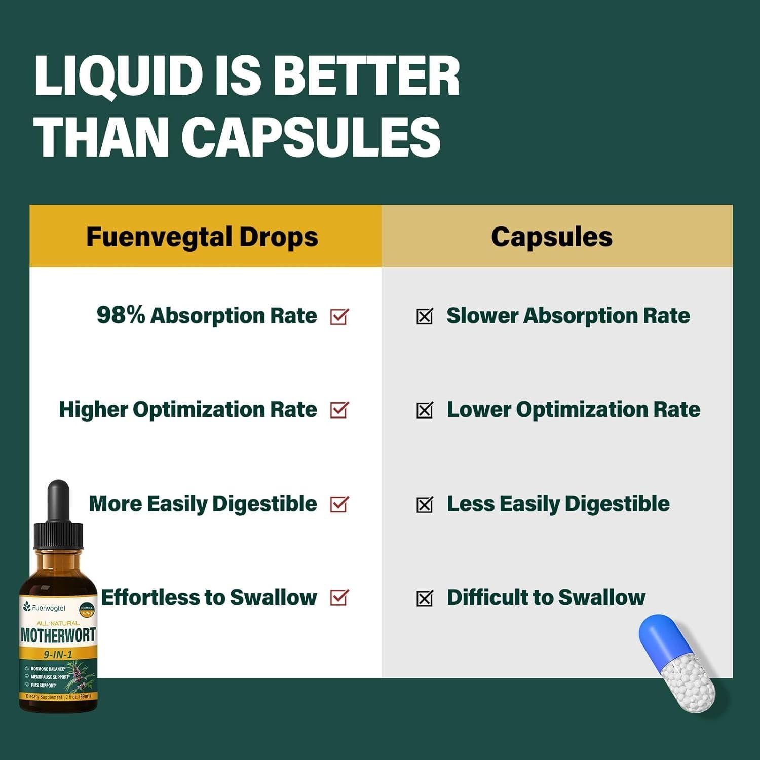 Gotas de Motherwort Fuenvegtal 59.15 ml - Apoyo Menopausia