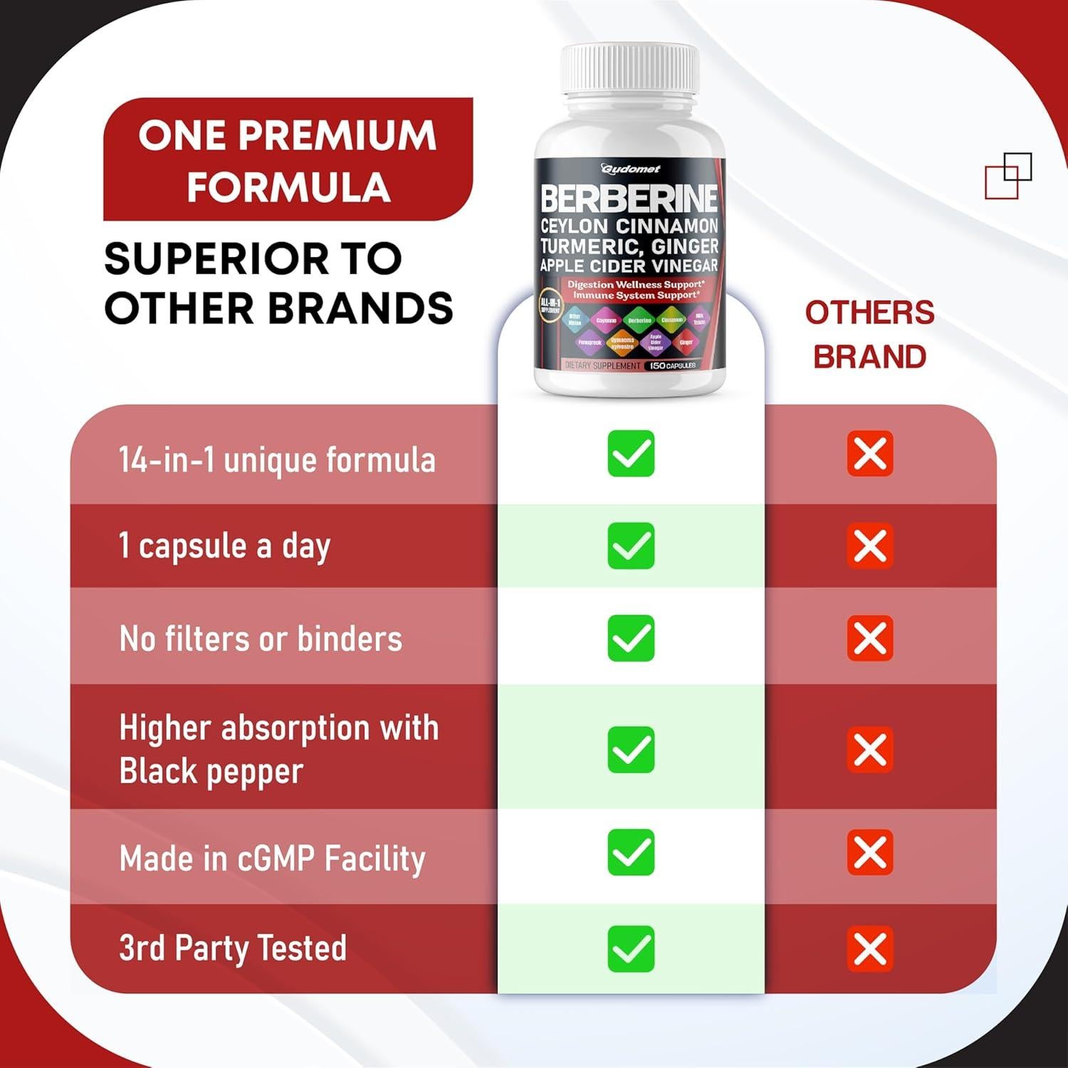 Suplemento de Berberina Gudomet 150 Cápsulas 14 en 1