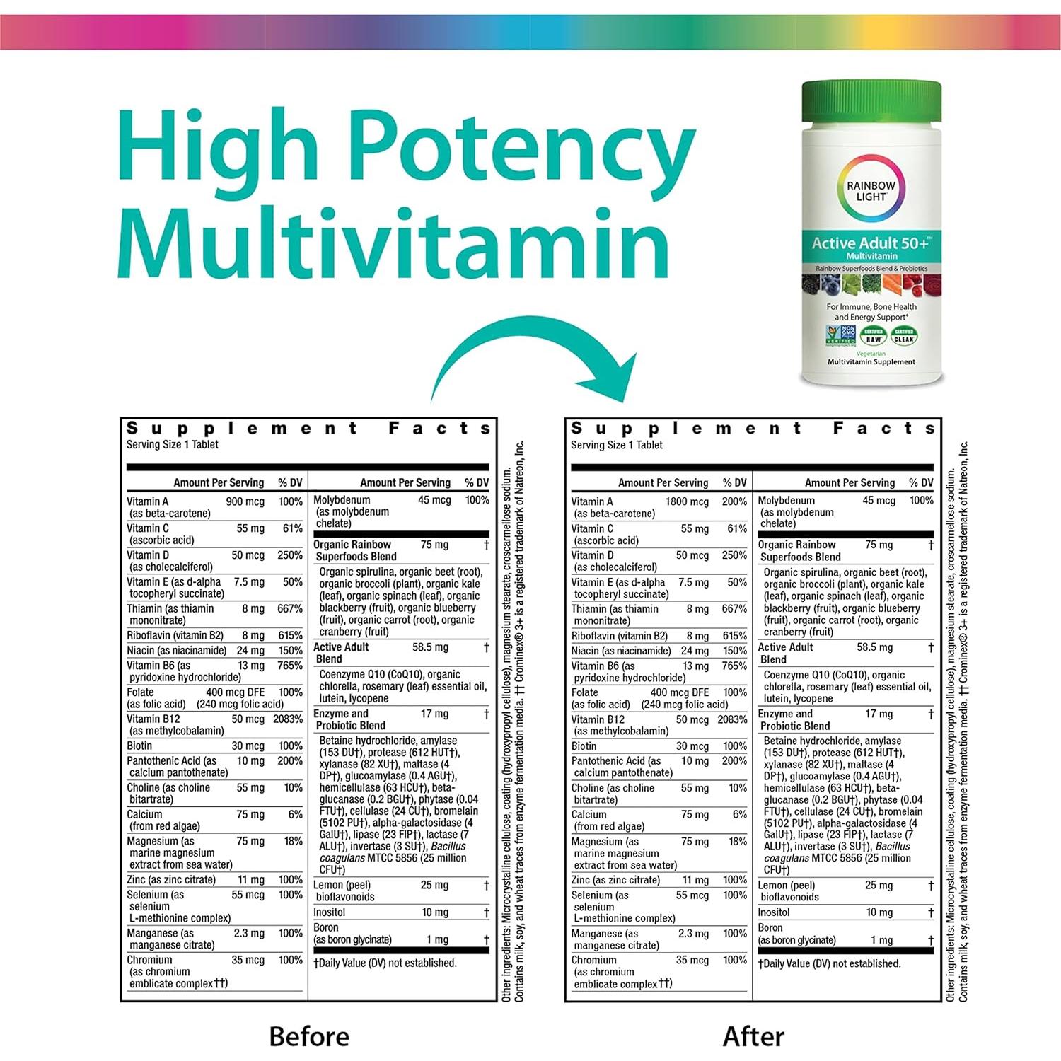 Multivitamina Rainbow Light Adulto Activo 50+, 90 Tabletas
