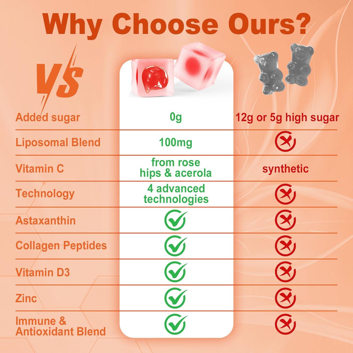 Gomitas de Vitamina C Liposomal LILICARE 1000mg Sin Azúcar
