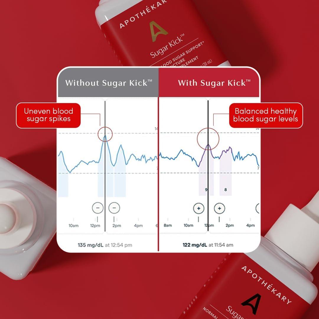 Suplemento Herbal Líquido Apothékary Sugar Kick 29.57 ml