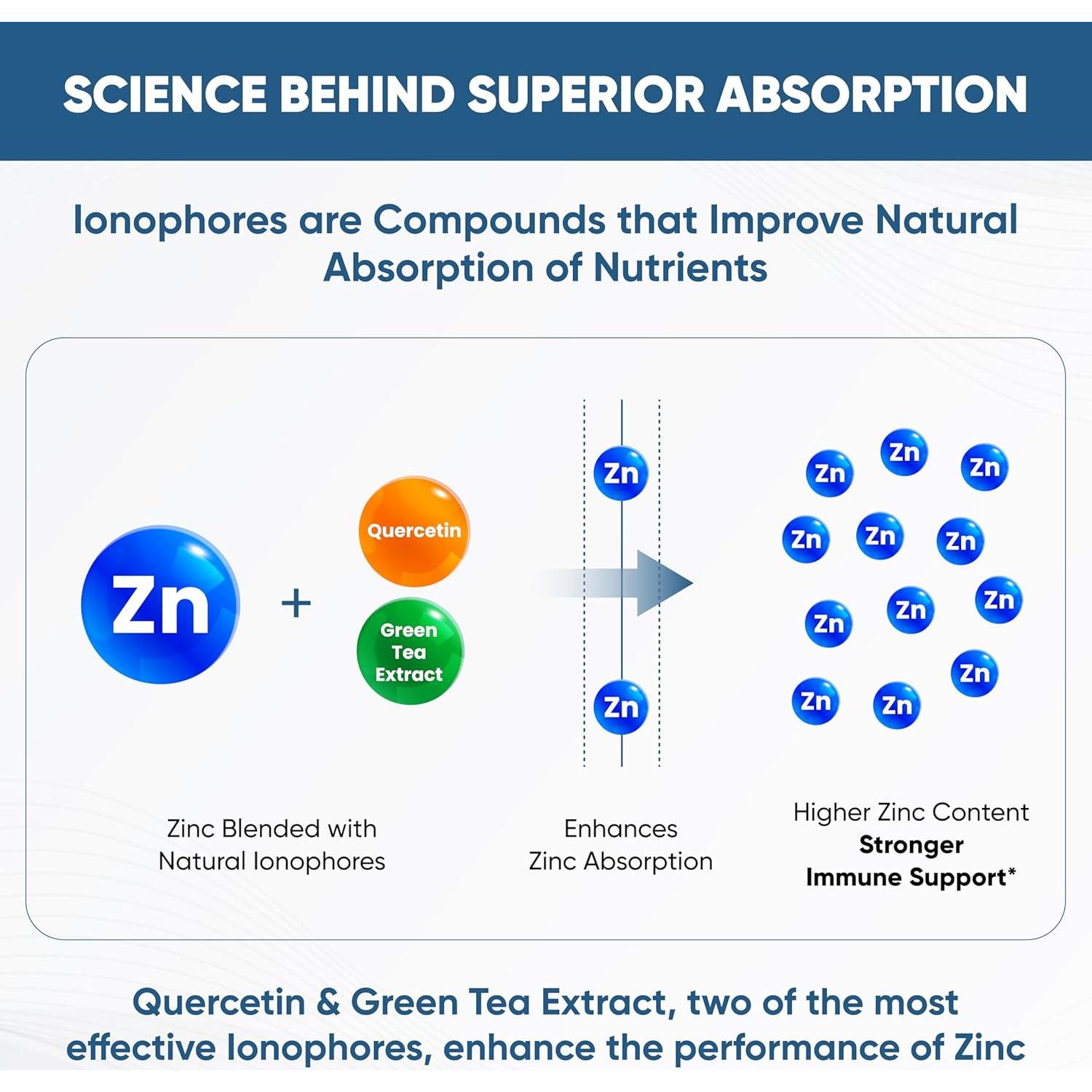 Suplemento de Zinc Sandhu 800mg con Ionóforos y Quercetina 60 Cápsulas