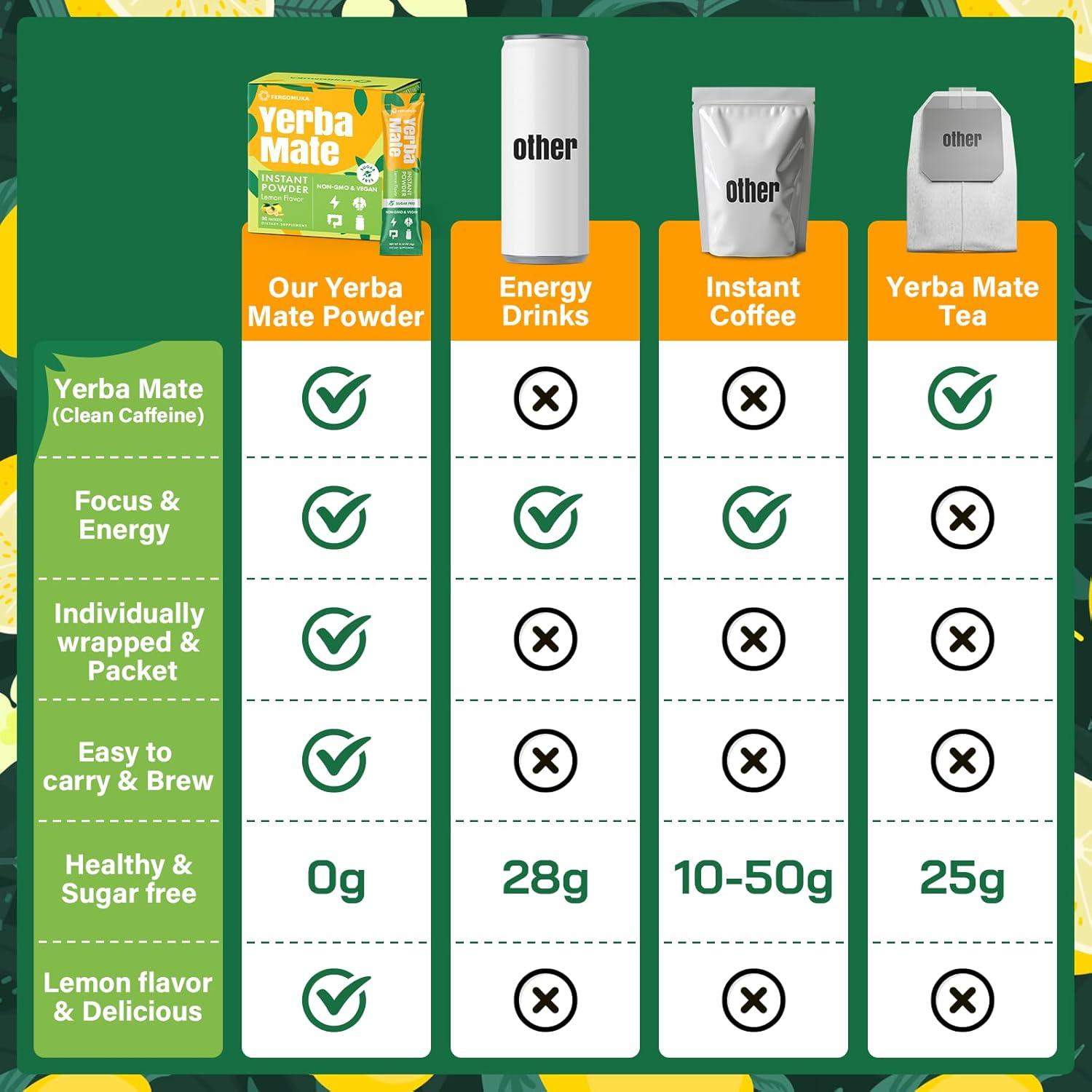 Yerba Mate Instantáneo Fergomuka 4000mg - 30 Paquetes Sin Azúcar