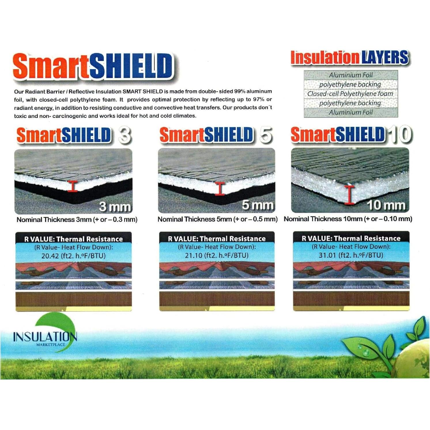 Aislante Reflectante SmartSHIELD -5mm 1828.8x40.6cm Aluminio