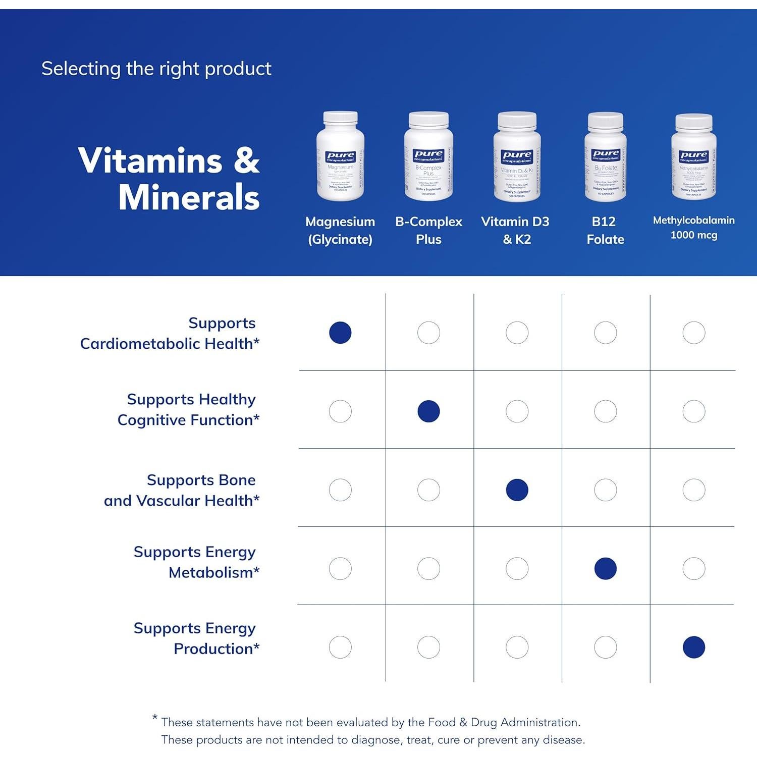 Suplemento de Magnesio Glicinato Pure Encapsulations 90 Cápsulas