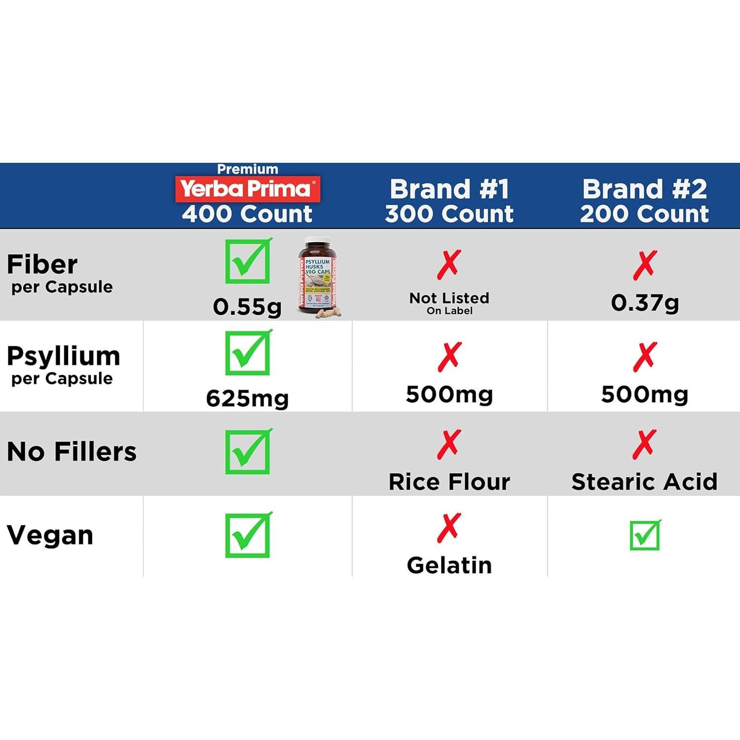 Cápsulas de Psyllium Yerba Prima 400 Unidades 625mg Veganas