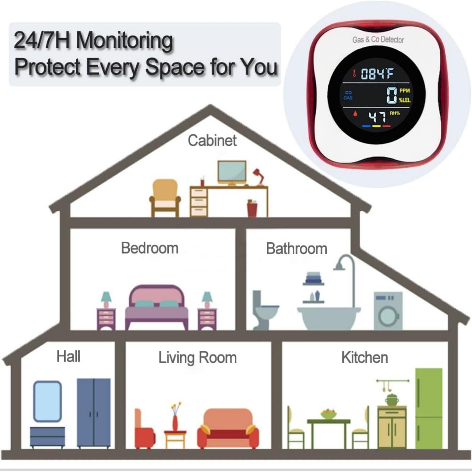 Detector de Monóxido de Carbono y Gas Natural CHENGHEM 4 en 1