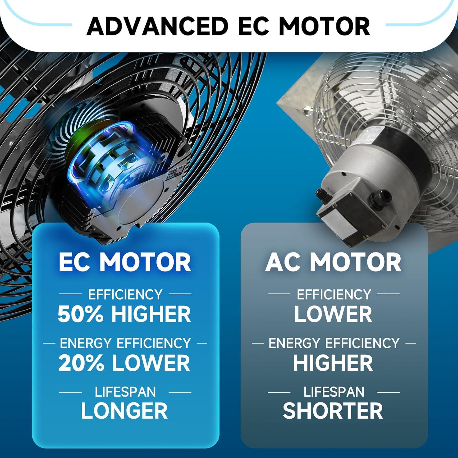 Ventilador de Escape Hon&Guan 30 cm con Controlador Inteligente