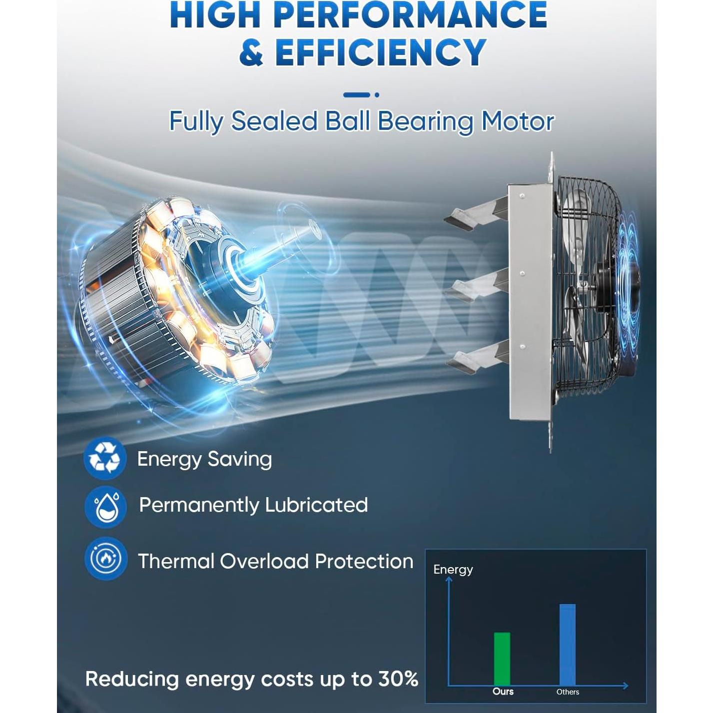 Ventilador Extractor KEN BROWN 30 cm Pared Aluminio Alta Velocidad