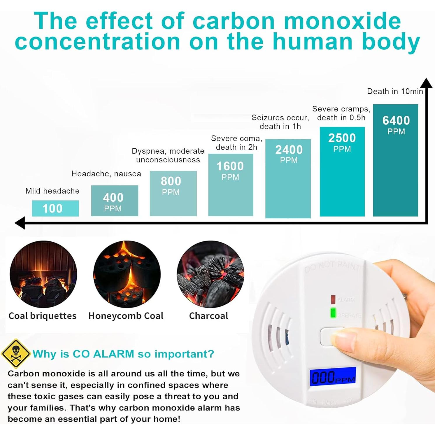 Detector de Monóxido de Carbono JYSONGHU HFD-CO01D con Pantalla LCD