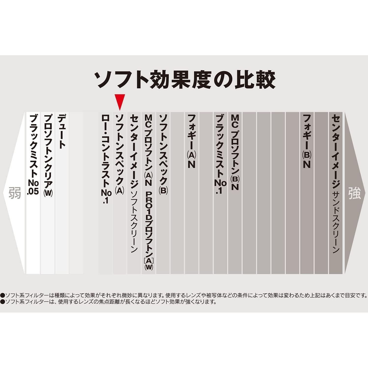 Filtro de lente Kenko 349281 Softon Spec A 49mm Efecto Suave