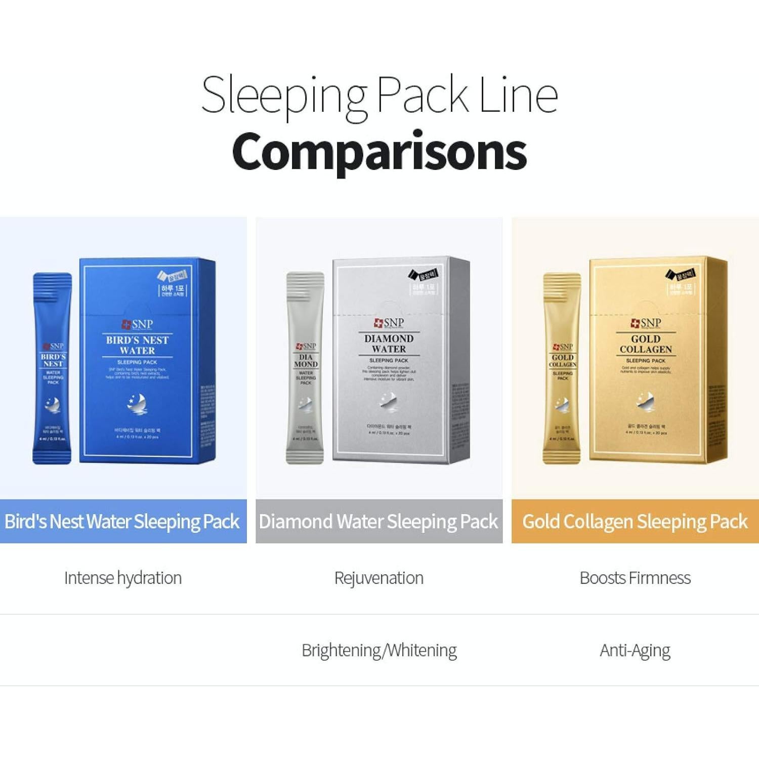 Crema Nocturna Hidratante SNP Oro 24K con Colágeno 120g