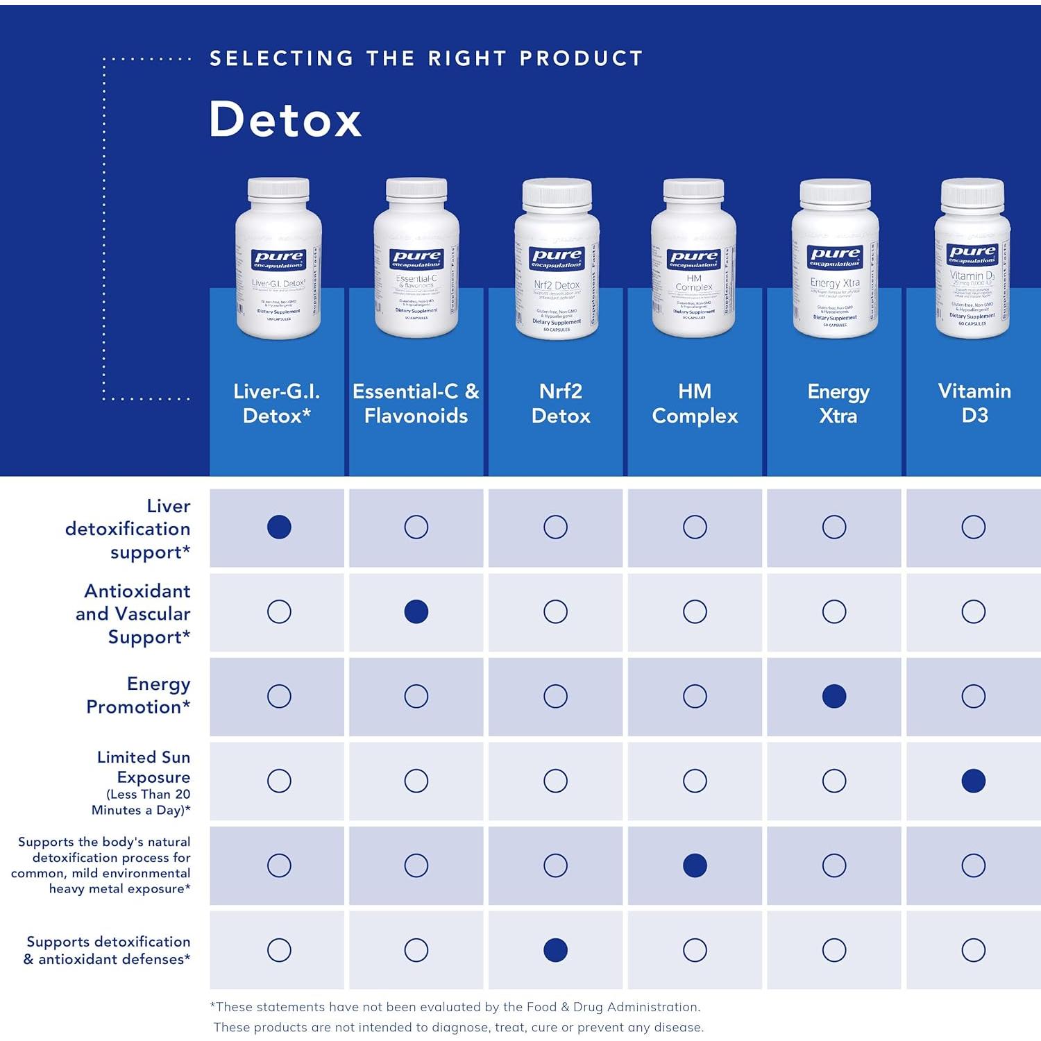 Suplemento de Vitamina C Ester-C Pure Encapsulations 90 Cápsulas