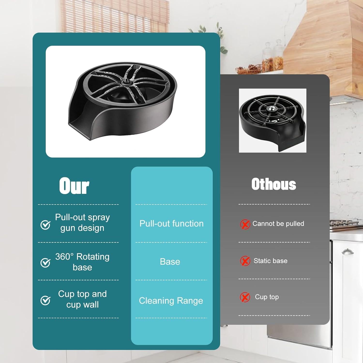 Enjuagador de Vidrio MQFORU Negro con Boquilla Rotativa 360°