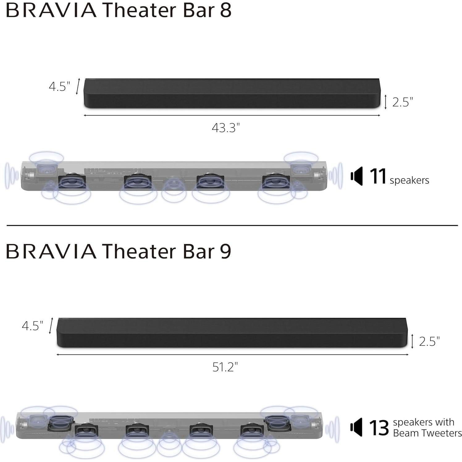 Barra de Sonido Sony BRAVIA Theater Bar 8 11 Altavoces 360°