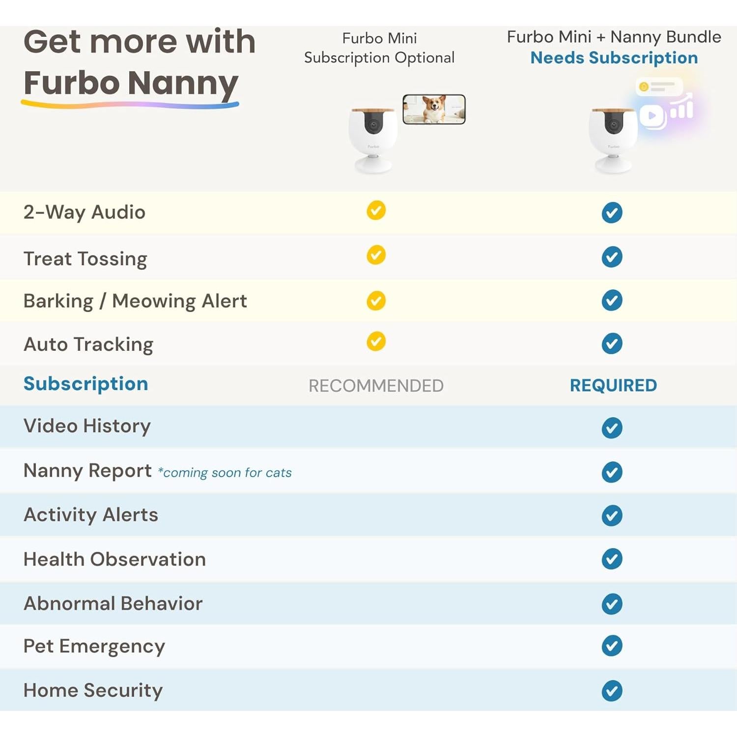 Cámara Mini Furbo 1080p para Mascotas con Alertas