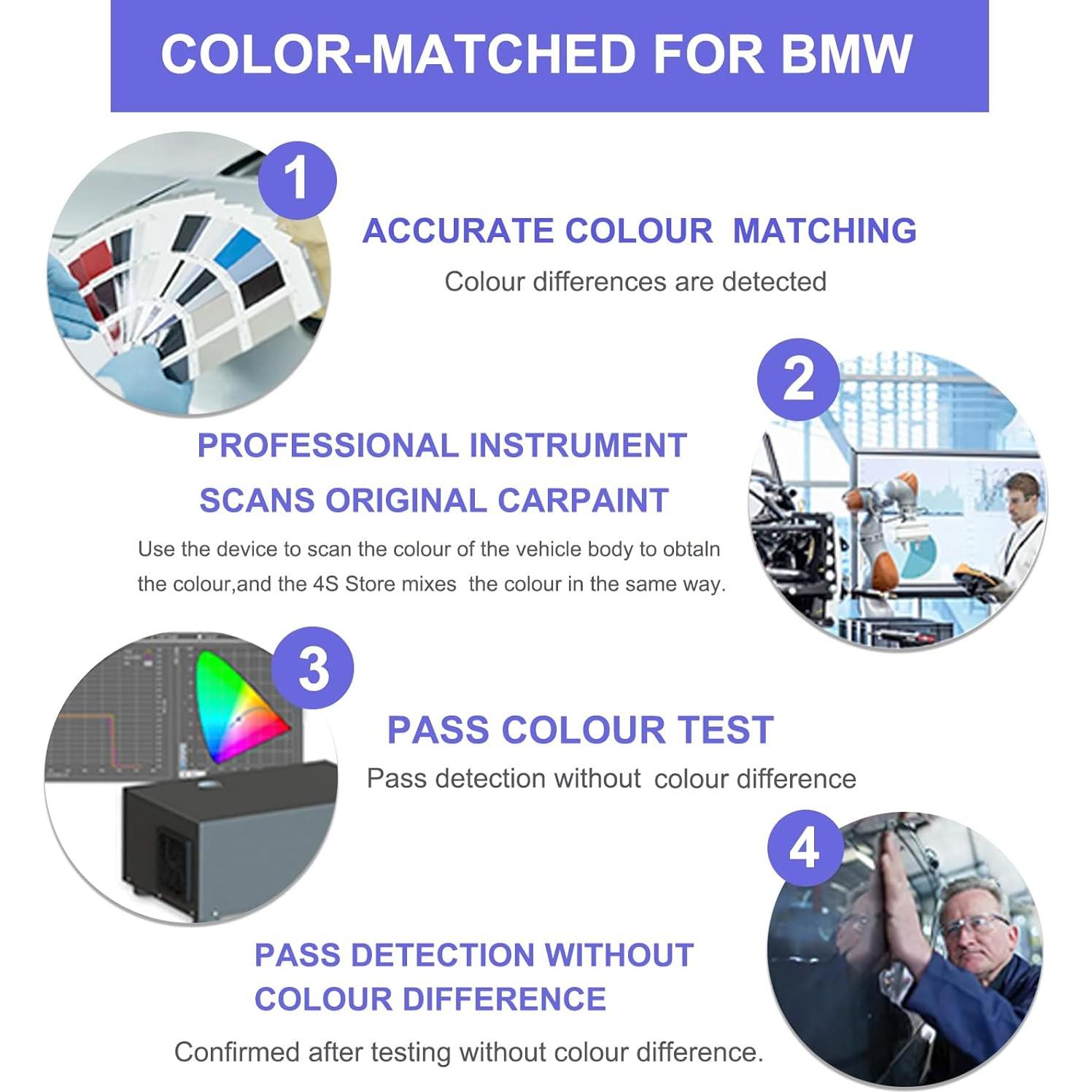 Pintura de Retoque Artbreath BMW Blanco Alpino 0.4 Fl Oz