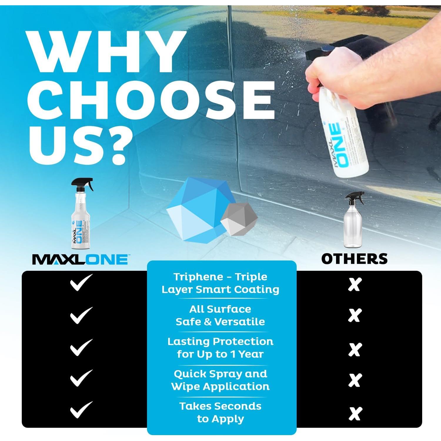 Spray para Automóviles MAXLONE 600ml Triphene Limpieza Rápida
