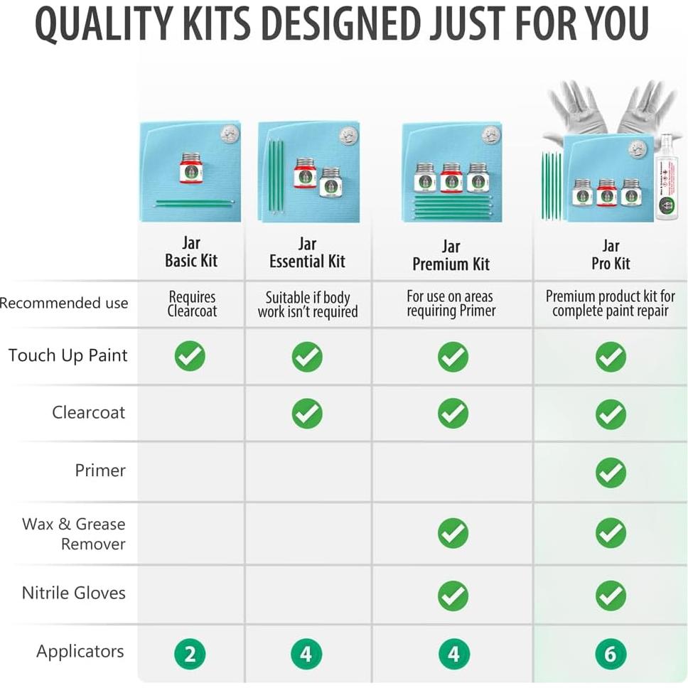 Pintura Automotriz ERA P8Y Gris Metálico Magnetita 7.39 ml