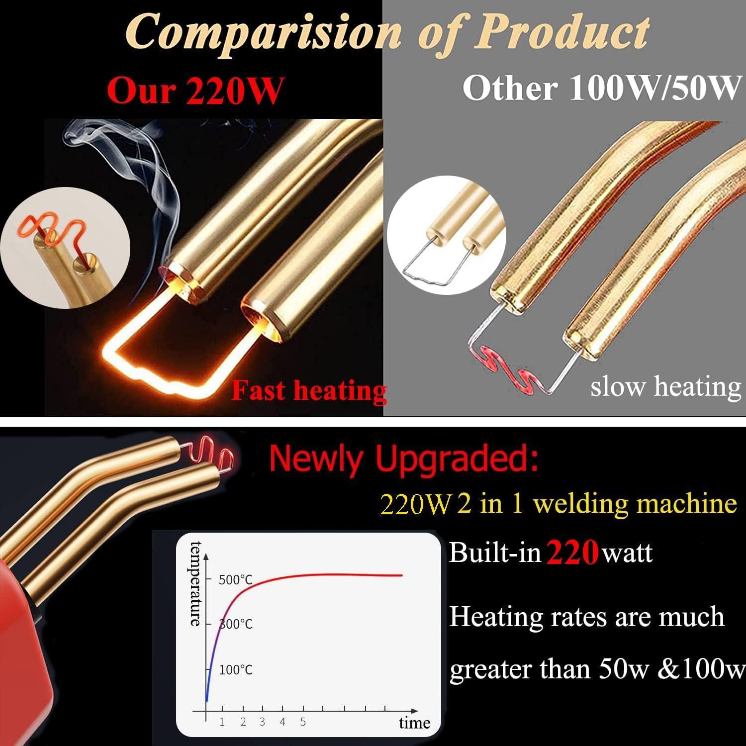 Soldador de Plástico VCTSELITY 220W con Kit de Reparación 1002PCS