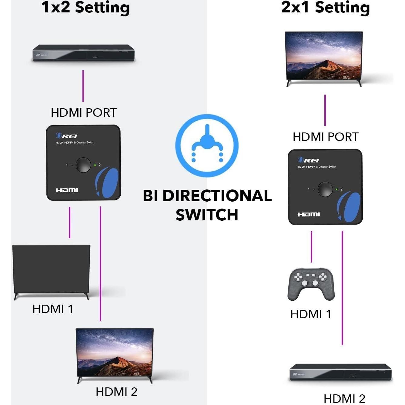 OREI Interruptor HDMI 4K Bi Direccional UHDS-212 2x1