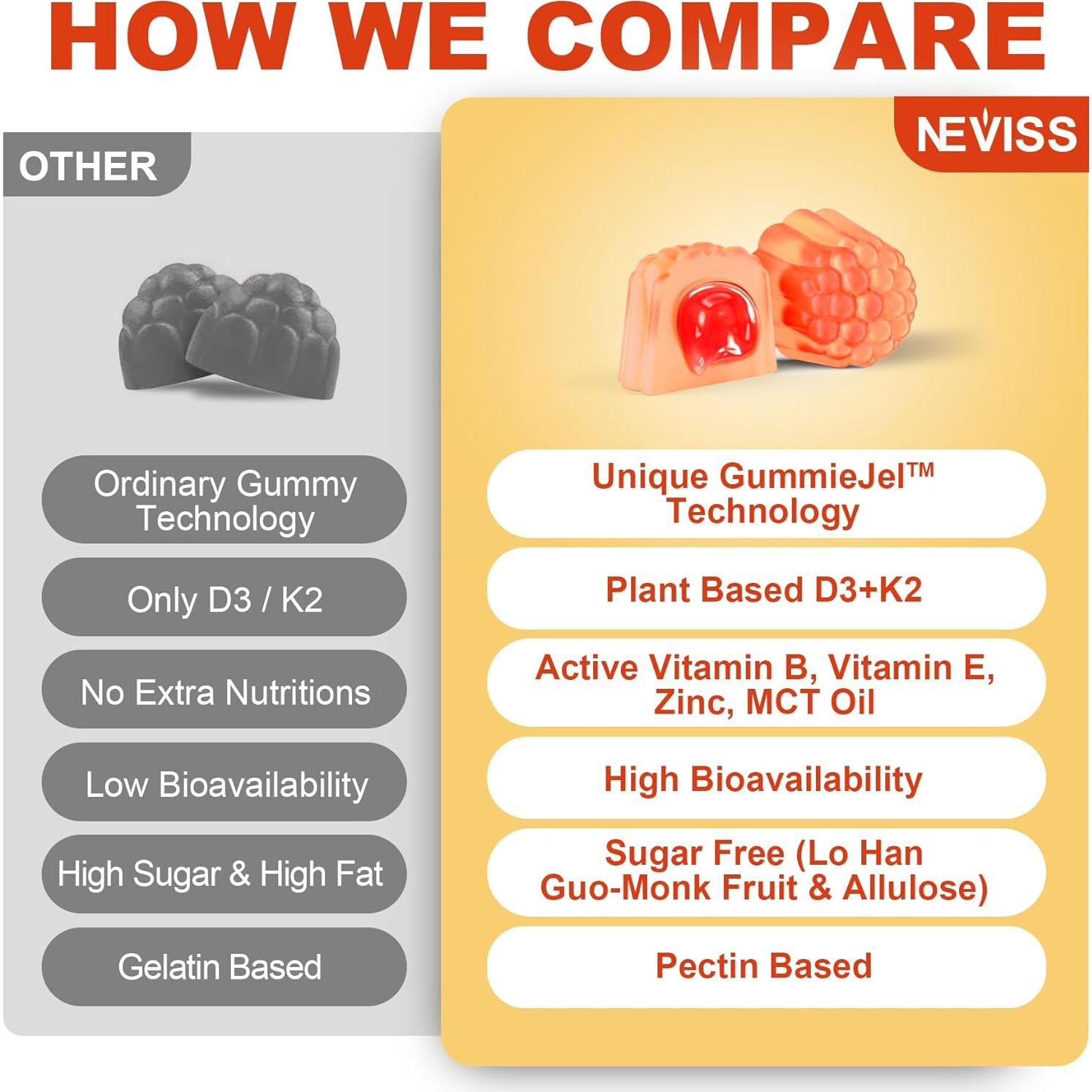 Gominolas de Vitamina D3 5000UI + K2 120mcg NEVISS 60 Unidades