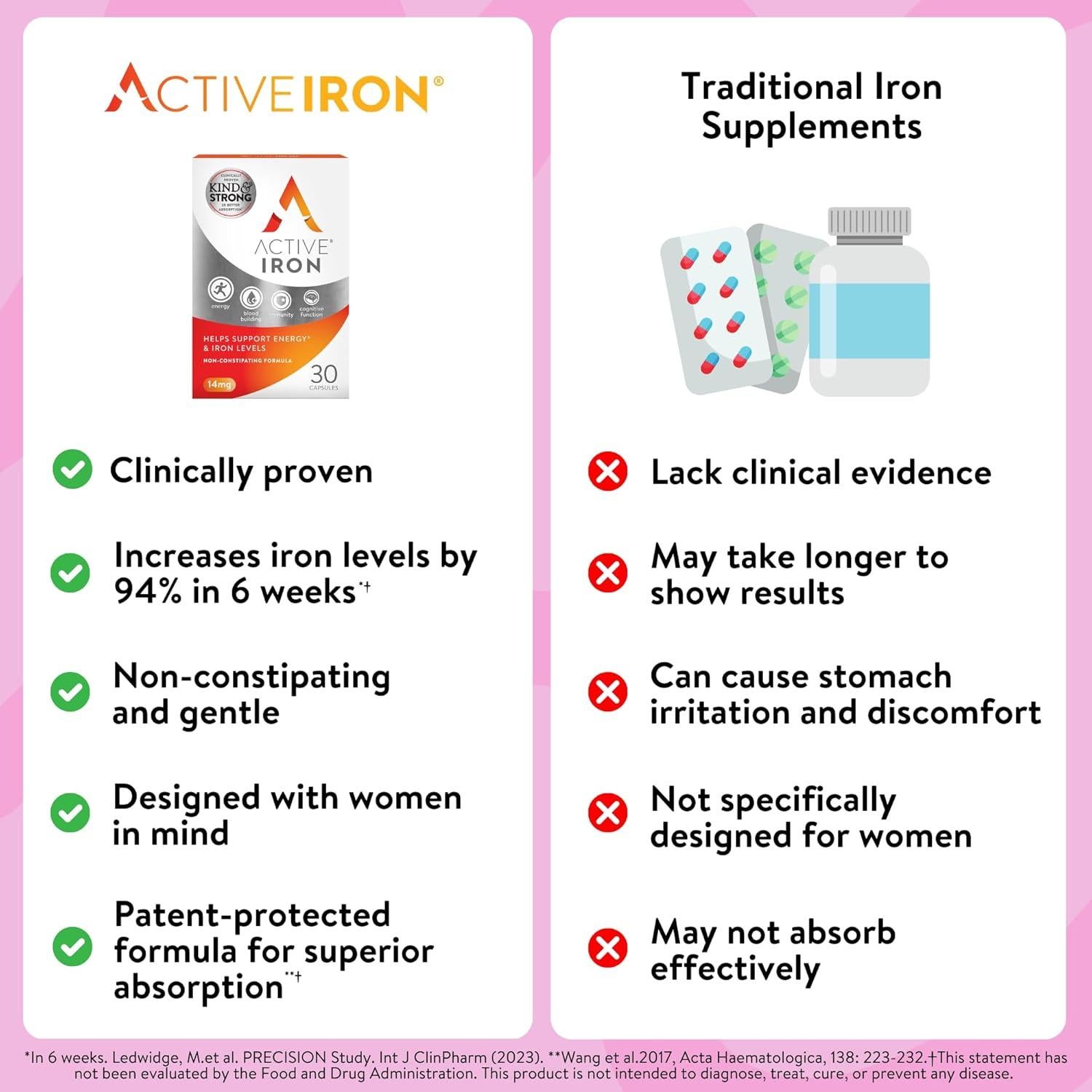 Suplemento de Hierro Activo 25mg - ACTIVEIRON - 30 Cápsulas