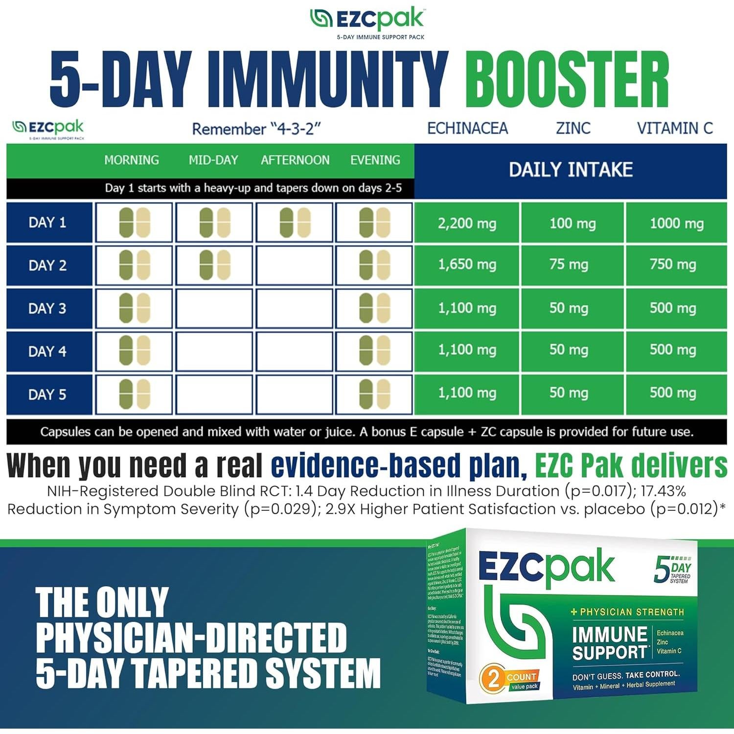 EZC Pak 5 Días Suplemento Inmunológico - Vitamina C, Zinc, Equinácea